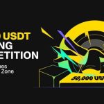 LBank Launches Stock Futures Zone with 50,000 USDT Trading Competition